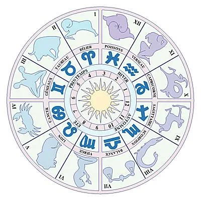 Signes Astrologiques